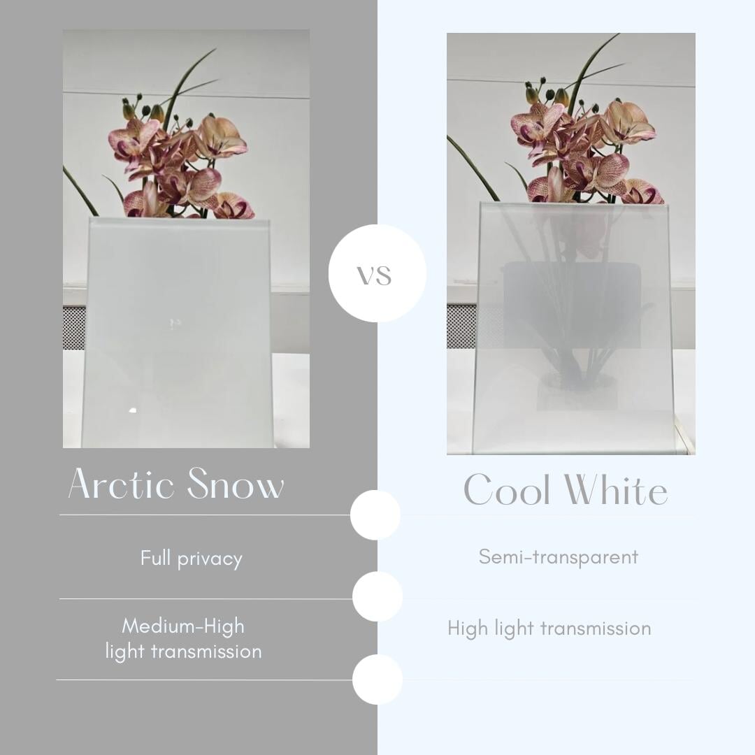 Platdakraam - 80x300 cm van Premium Dakramen