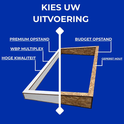 Opstanden van Premium Dakramen