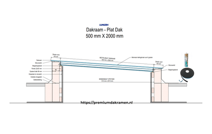 Platdakraam - 50x50 van Premium Dakramen