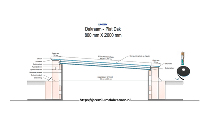 Platdakraam - 80x200 cm van Premium Dakramen