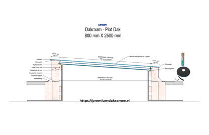 Platdakraam - 80x300 cm van Premium Dakramen